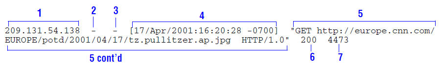 Sample log entry in squid.log