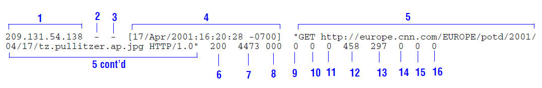 sample log entry in common.log